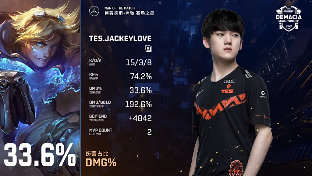  JackeyLove新星战术调整表现突出，FPX前途光明！热度持续攀升