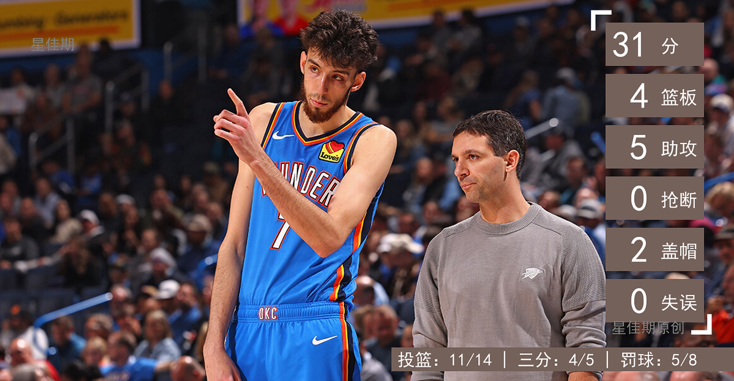 关于赛后体能课后，俄克拉荷马雷霆刷新队史纪录备战全明星赛，态度坚定，纪律约束更严格的信息